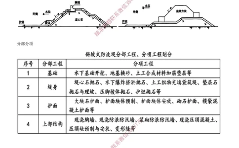 16.16-第1篇-第2章-港口与航道工程施工技术（七）_2026年一级建造师_2026年一建港航_2025年一建港航SVIP_04-冲刺串讲✿考点强化✿小灶集训_01-港航《冲刺串讲班》皮丹丹SMR