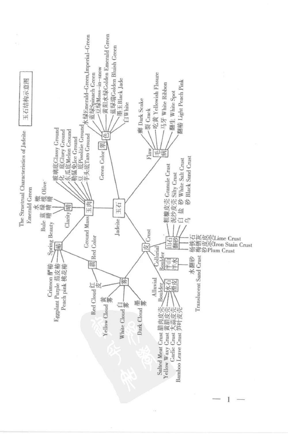 云南相玉学_X018-玉石珠宝鉴定教程最新合集_5、玉石鉴定专题全套课程_玉石电子书_玉石电子书