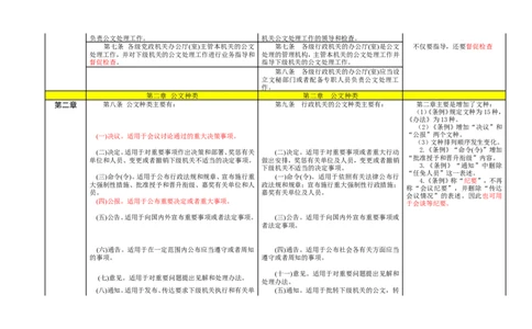 《党政机关公文处理工作条例》与《国家行政机关公文处理办法》对照表_2025春招题库汇总_国企综合题库_1、国企招聘考试------笔试资料_综合写作_公文写作全套必过复习资料。_公文写作