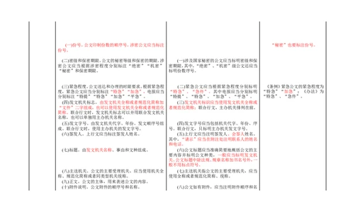 《党政机关公文处理工作条例》与《国家行政机关公文处理办法》对照表_2025春招题库汇总_国企综合题库_1、国企招聘考试------笔试资料_综合写作_公文写作全套必过复习资料。_公文写作