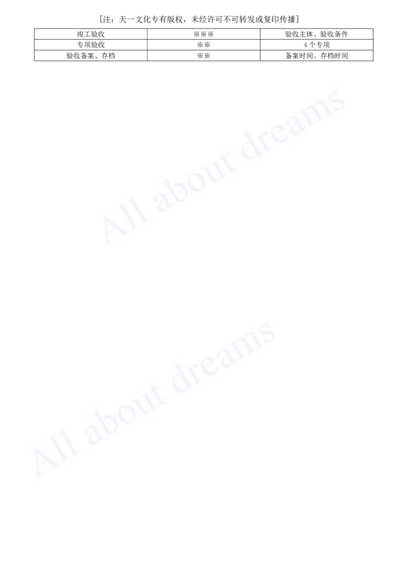 2025-47-第7章-7.5-建设工程竣工验收制度_2026年一建法规_2025年一建法规SVIP_02-基础精讲✿高端面授✿深度强化_10-法规《天一精讲班》王欣KL_讲义