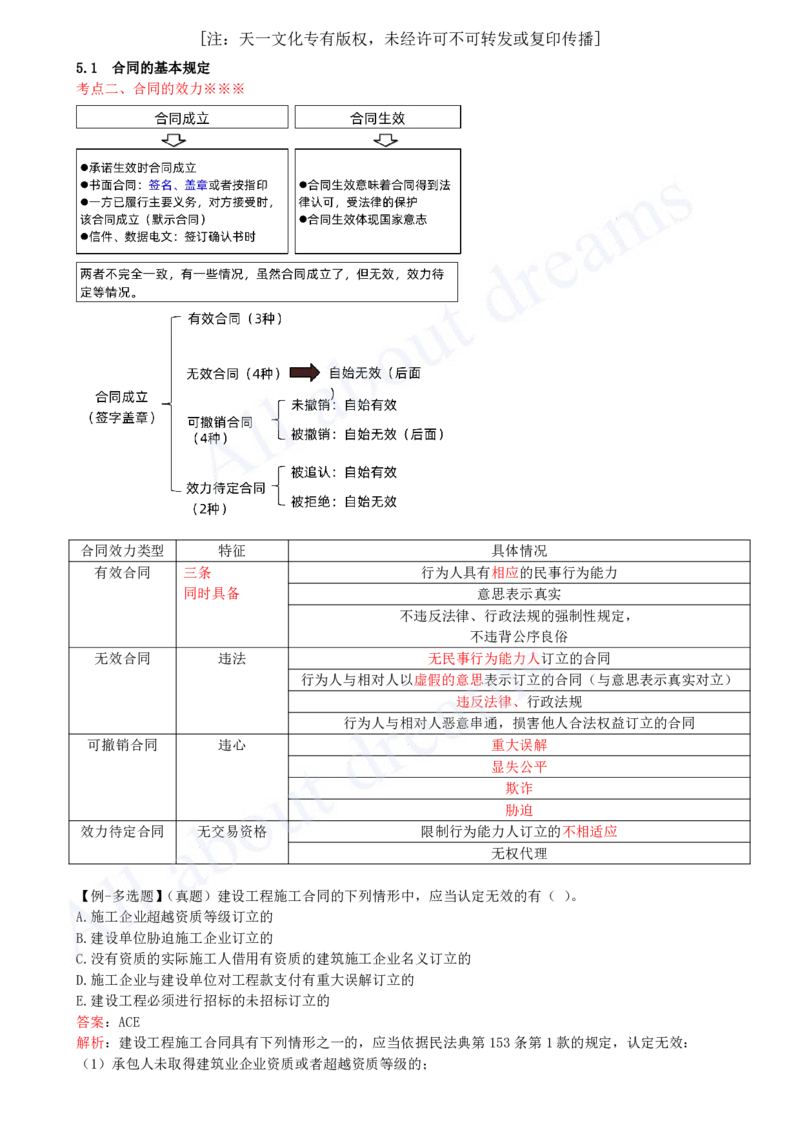 2025-30-第5章-5.1-合同的基本规定（二）_2026年一建法规_2025年一建法规SVIP_02-基础精讲✿高端面授✿深度强化_10-法规《天一精讲班》王欣KL_讲义