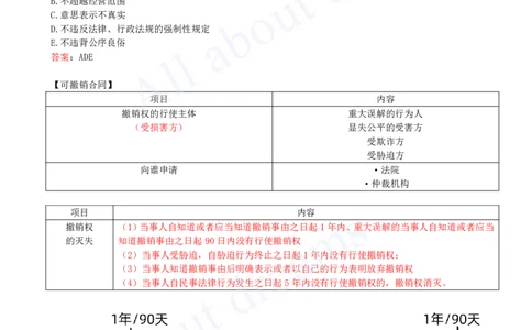 2025-30-第5章-5.1-合同的基本规定（二）_2026年一建法规_2025年一建法规SVIP_02-基础精讲✿高端面授✿深度强化_10-法规《天一精讲班》王欣KL_讲义