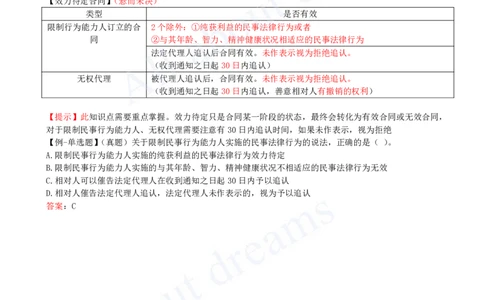 2025-30-第5章-5.1-合同的基本规定（二）_2026年一建法规_2025年一建法规SVIP_02-基础精讲✿高端面授✿深度强化_10-法规《天一精讲班》王欣KL_讲义