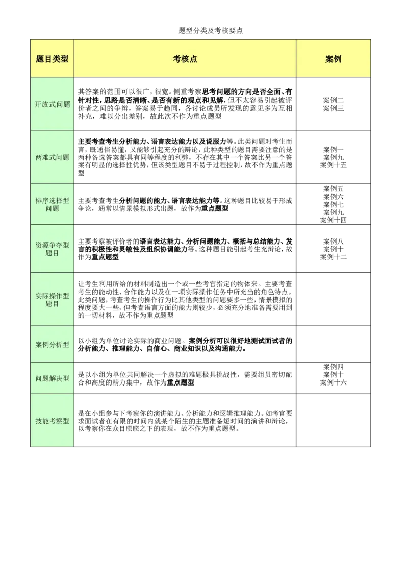无领导小组讨论案例(群面参考资料)4_2025春招题库汇总_八大题库-1_04八大汇总_立信_5、立信面试题_面试3.无领导小组讨论专项_面试3.无领导小组讨论专项