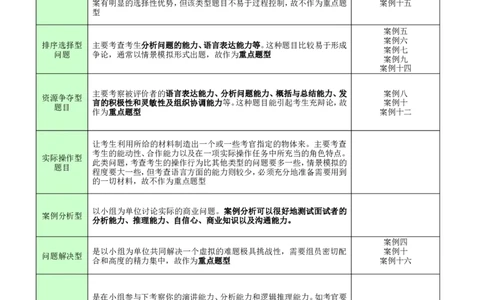 无领导小组讨论案例(群面参考资料)4_2025春招题库汇总_八大题库-1_04八大汇总_立信_5、立信面试题_面试3.无领导小组讨论专项_面试3.无领导小组讨论专项