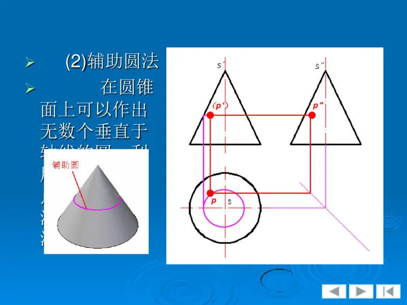 机械制图_三桶油_中国石油_中石油笔试_笔试。！_7-专业测试部分（仅需看自己专业即可）_3.13机械知识_机械专业知识