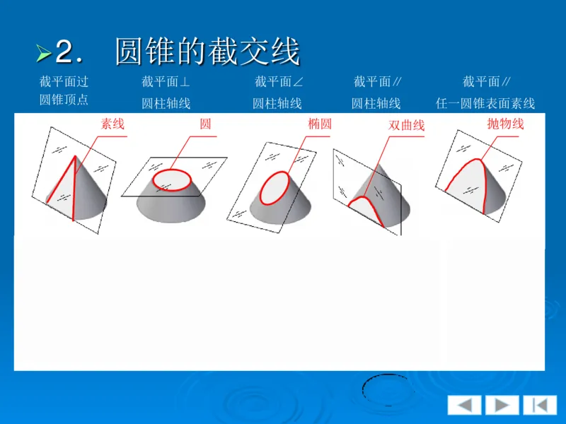 机械制图_三桶油_中国石油_中石油笔试_笔试。！_7-专业测试部分（仅需看自己专业即可）_3.13机械知识_机械专业知识