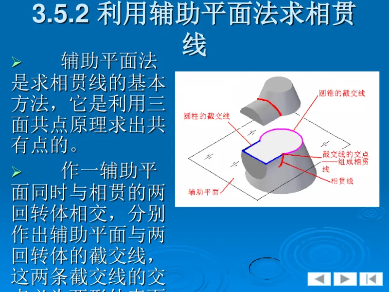 机械制图_三桶油_中国石油_中石油笔试_笔试。！_7-专业测试部分（仅需看自己专业即可）_3.13机械知识_机械专业知识