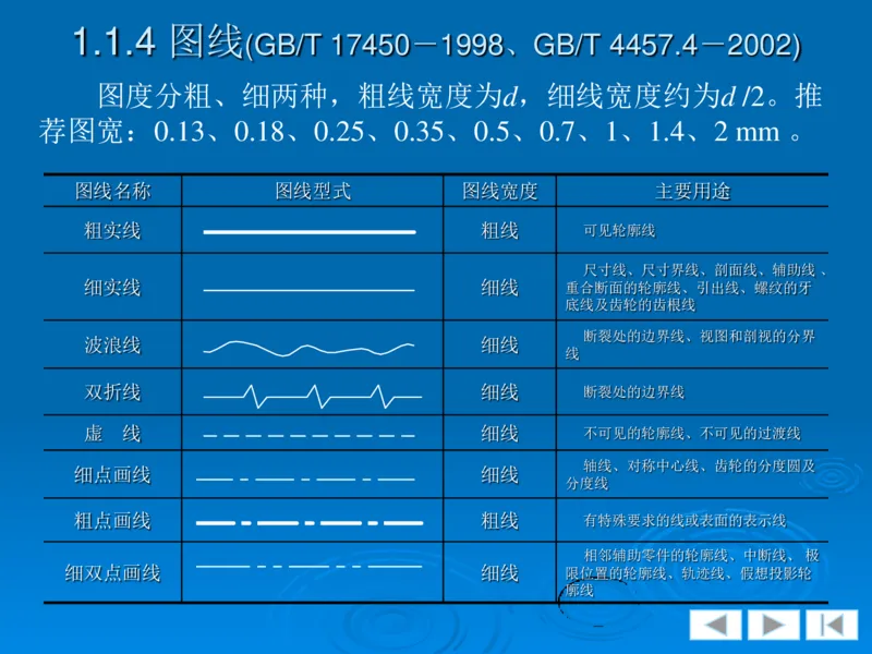 机械制图_三桶油_中国石油_中石油笔试_笔试。！_7-专业测试部分（仅需看自己专业即可）_3.13机械知识_机械专业知识