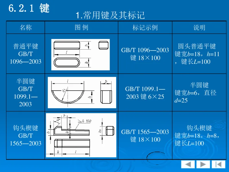 机械制图_三桶油_中国石油_中石油笔试_笔试。！_7-专业测试部分（仅需看自己专业即可）_3.13机械知识_机械专业知识