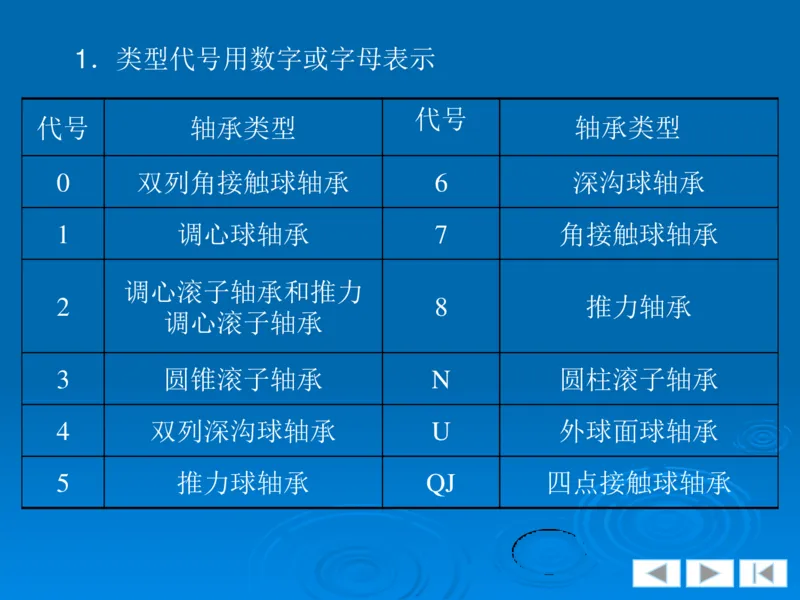 机械制图_三桶油_中国石油_中石油笔试_笔试。！_7-专业测试部分（仅需看自己专业即可）_3.13机械知识_机械专业知识