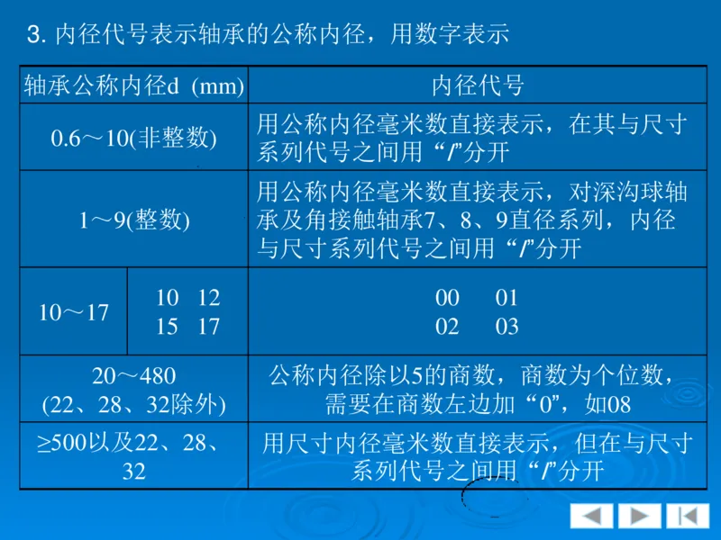 机械制图_三桶油_中国石油_中石油笔试_笔试。！_7-专业测试部分（仅需看自己专业即可）_3.13机械知识_机械专业知识