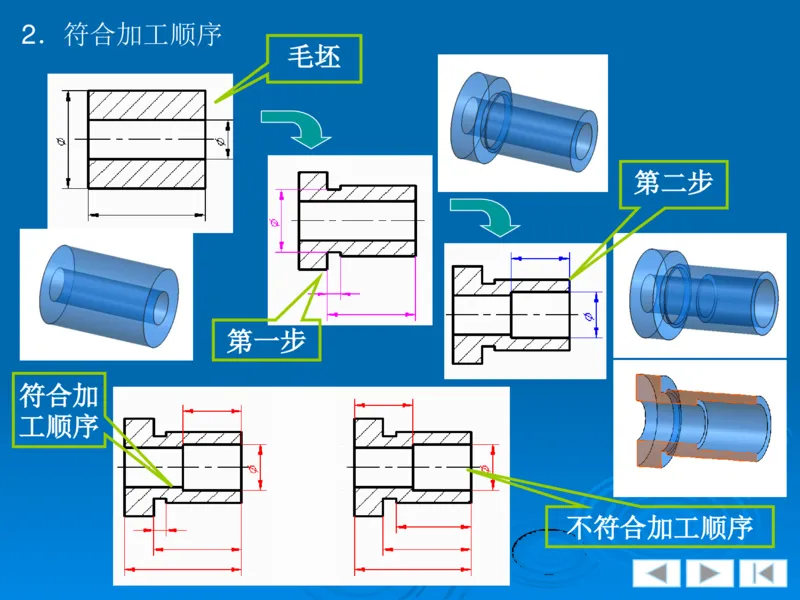 机械制图_三桶油_中国石油_中石油笔试_笔试。！_7-专业测试部分（仅需看自己专业即可）_3.13机械知识_机械专业知识