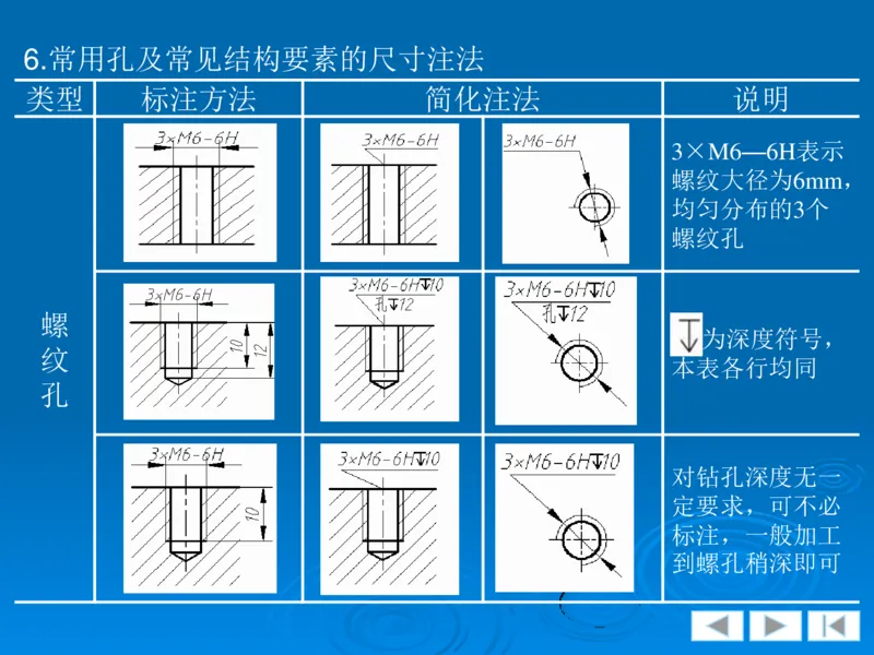 机械制图_三桶油_中国石油_中石油笔试_笔试。！_7-专业测试部分（仅需看自己专业即可）_3.13机械知识_机械专业知识