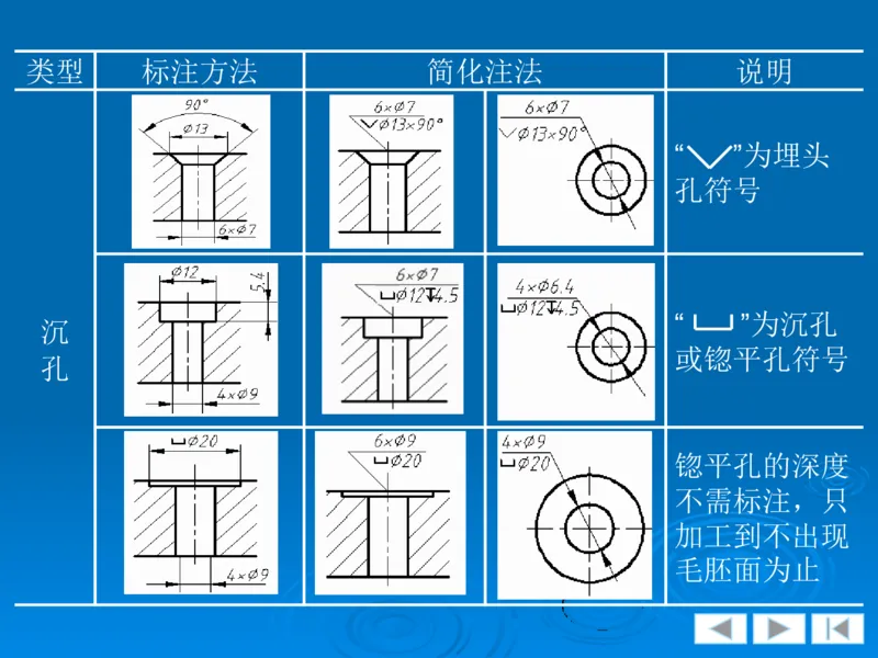 机械制图_三桶油_中国石油_中石油笔试_笔试。！_7-专业测试部分（仅需看自己专业即可）_3.13机械知识_机械专业知识