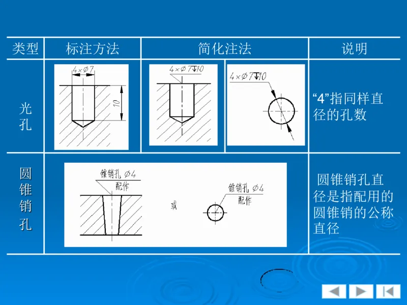 机械制图_三桶油_中国石油_中石油笔试_笔试。！_7-专业测试部分（仅需看自己专业即可）_3.13机械知识_机械专业知识