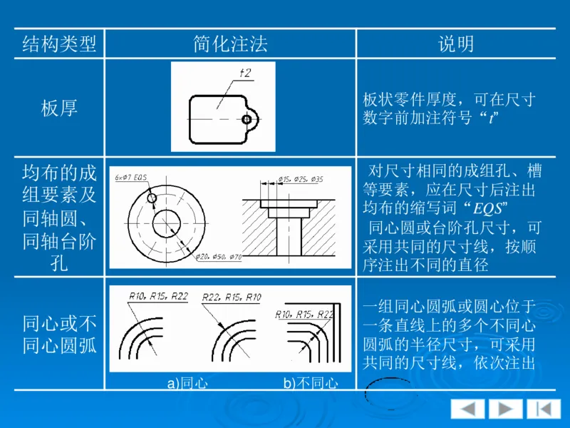 机械制图_三桶油_中国石油_中石油笔试_笔试。！_7-专业测试部分（仅需看自己专业即可）_3.13机械知识_机械专业知识