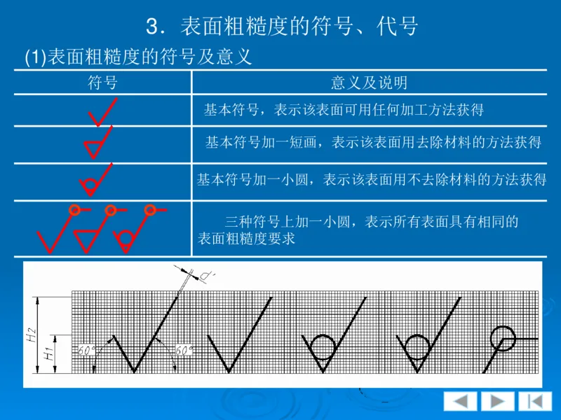 机械制图_三桶油_中国石油_中石油笔试_笔试。！_7-专业测试部分（仅需看自己专业即可）_3.13机械知识_机械专业知识