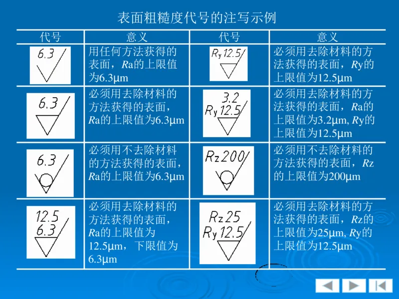 机械制图_三桶油_中国石油_中石油笔试_笔试。！_7-专业测试部分（仅需看自己专业即可）_3.13机械知识_机械专业知识