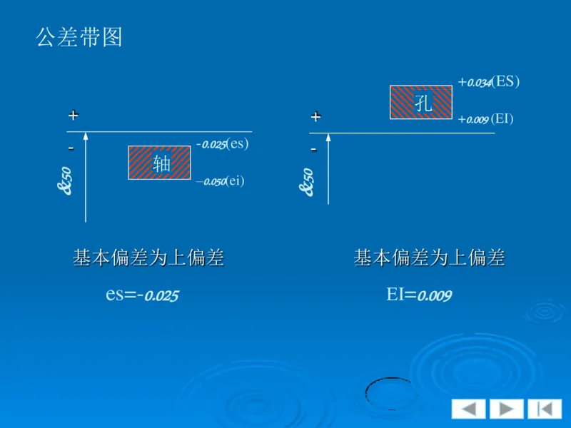 机械制图_三桶油_中国石油_中石油笔试_笔试。！_7-专业测试部分（仅需看自己专业即可）_3.13机械知识_机械专业知识