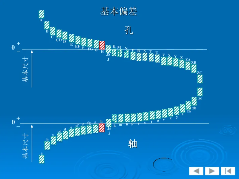 机械制图_三桶油_中国石油_中石油笔试_笔试。！_7-专业测试部分（仅需看自己专业即可）_3.13机械知识_机械专业知识