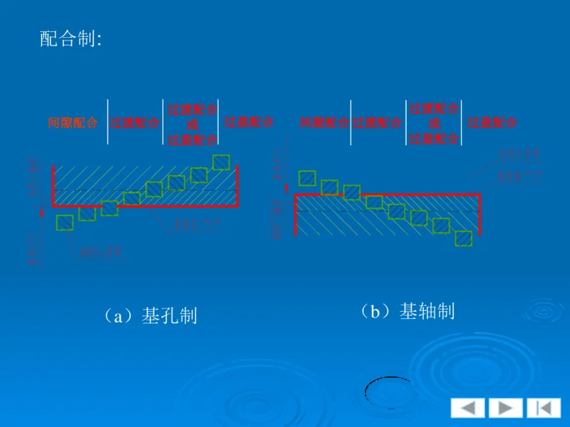 机械制图_三桶油_中国石油_中石油笔试_笔试。！_7-专业测试部分（仅需看自己专业即可）_3.13机械知识_机械专业知识