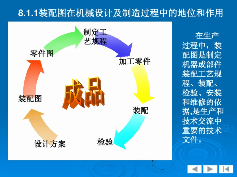 机械制图_三桶油_中国石油_中石油笔试_笔试。！_7-专业测试部分（仅需看自己专业即可）_3.13机械知识_机械专业知识