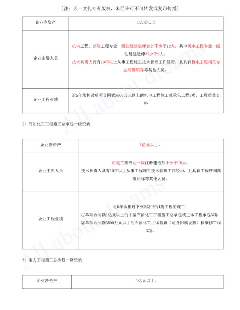 2025-54-第7章-7.1、7.2-机电工程企业资质、施工项目管理机构_2026年一级建造师_2026年一建机电_2025年一建机电SVIP_02-基础精讲✿高端面授✿深度强化_07-机电《天一精讲班》王建波KL