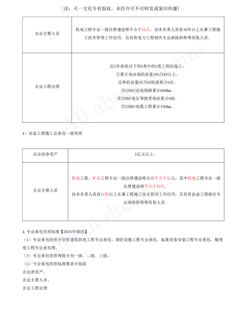 2025-54-第7章-7.1、7.2-机电工程企业资质、施工项目管理机构_2026年一级建造师_2026年一建机电_2025年一建机电SVIP_02-基础精讲✿高端面授✿深度强化_07-机电《天一精讲班》王建波KL