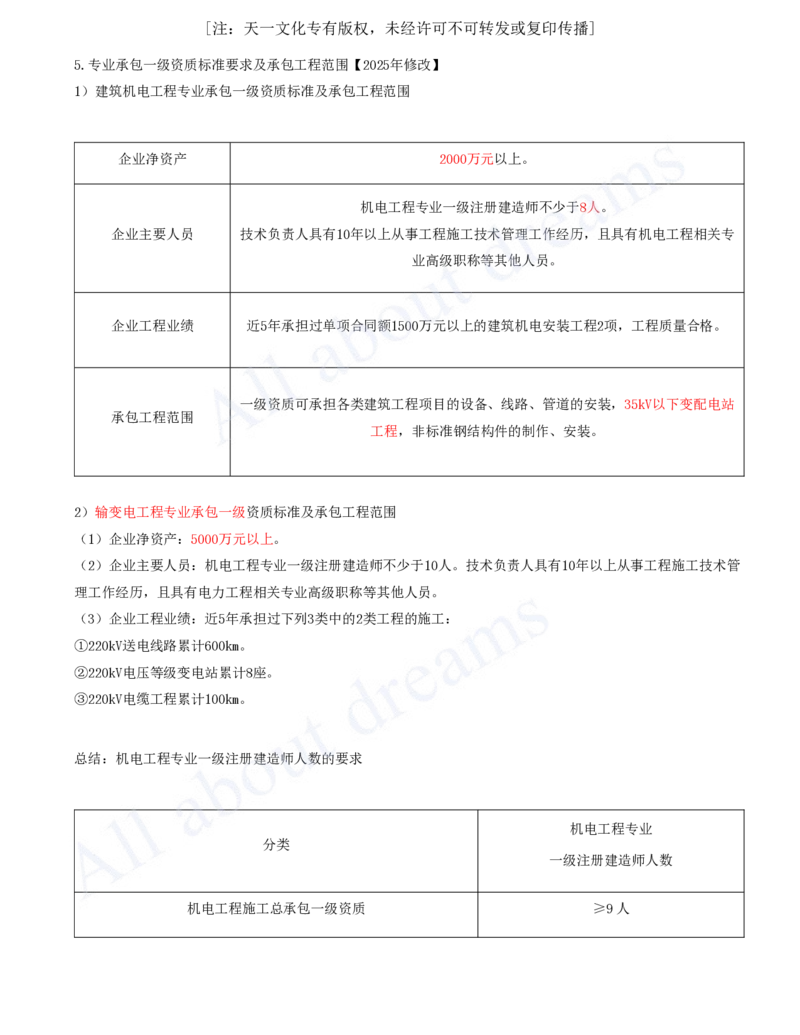 2025-54-第7章-7.1、7.2-机电工程企业资质、施工项目管理机构_2026年一级建造师_2026年一建机电_2025年一建机电SVIP_02-基础精讲✿高端面授✿深度强化_07-机电《天一精讲班》王建波KL