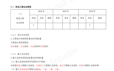 2025-54-第7章-7.1、7.2-机电工程企业资质、施工项目管理机构_2026年一级建造师_2026年一建机电_2025年一建机电SVIP_02-基础精讲✿高端面授✿深度强化_07-机电《天一精讲班》王建波KL