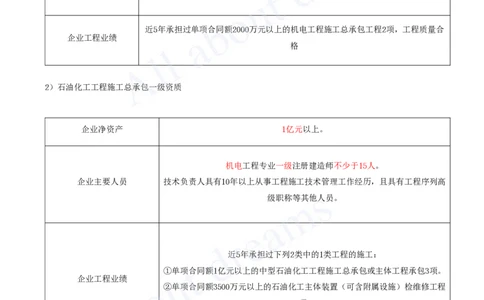 2025-54-第7章-7.1、7.2-机电工程企业资质、施工项目管理机构_2026年一级建造师_2026年一建机电_2025年一建机电SVIP_02-基础精讲✿高端面授✿深度强化_07-机电《天一精讲班》王建波KL