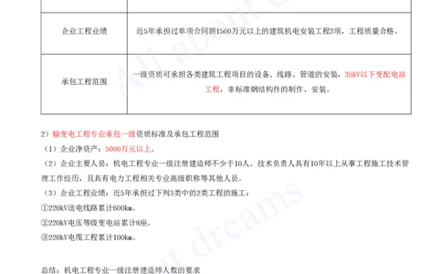 2025-54-第7章-7.1、7.2-机电工程企业资质、施工项目管理机构_2026年一级建造师_2026年一建机电_2025年一建机电SVIP_02-基础精讲✿高端面授✿深度强化_07-机电《天一精讲班》王建波KL
