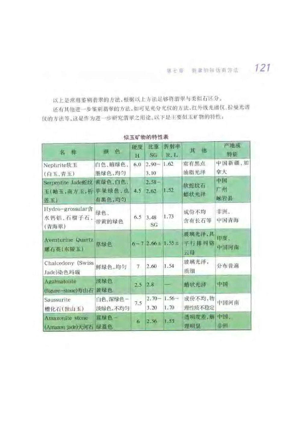 《秋梅翡翠》电子版_X018-玉石珠宝鉴定教程最新合集_6、翡翠鉴定专题全套课程_翡翠电子书_翡翠鉴赏_51-60