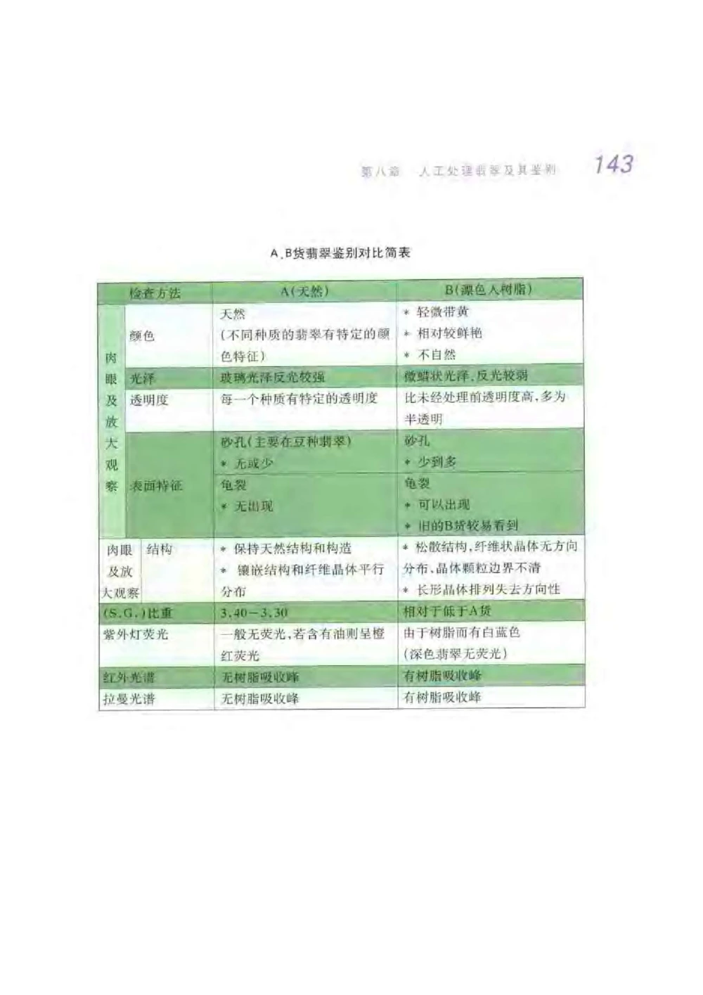 《秋梅翡翠》电子版_X018-玉石珠宝鉴定教程最新合集_6、翡翠鉴定专题全套课程_翡翠电子书_翡翠鉴赏_51-60