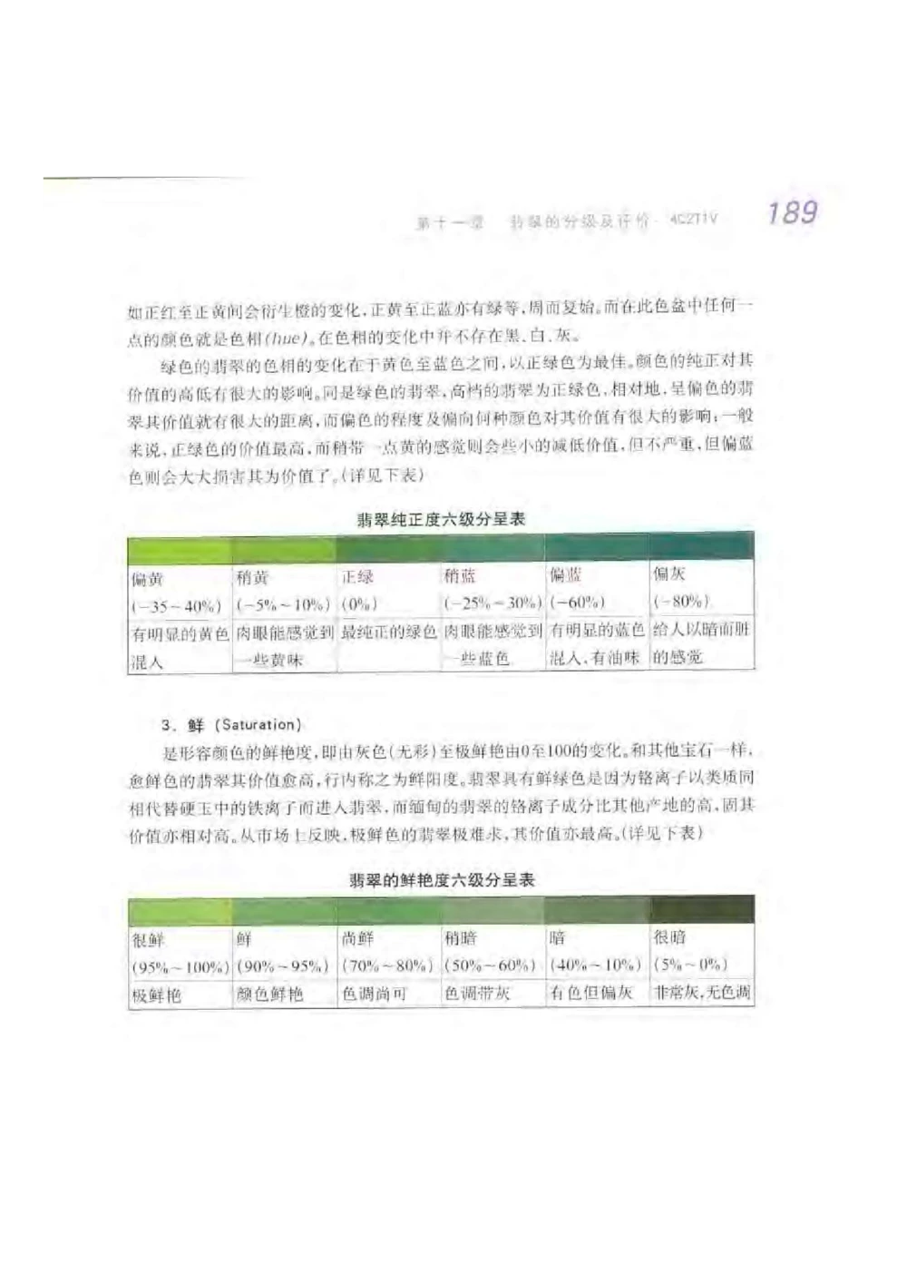 《秋梅翡翠》电子版_X018-玉石珠宝鉴定教程最新合集_6、翡翠鉴定专题全套课程_翡翠电子书_翡翠鉴赏_51-60