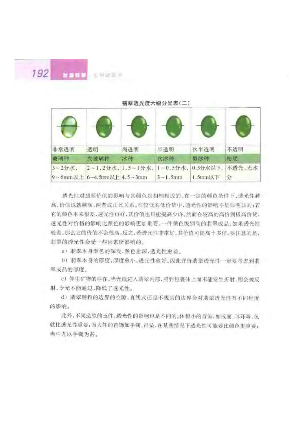 《秋梅翡翠》电子版_X018-玉石珠宝鉴定教程最新合集_6、翡翠鉴定专题全套课程_翡翠电子书_翡翠鉴赏_51-60