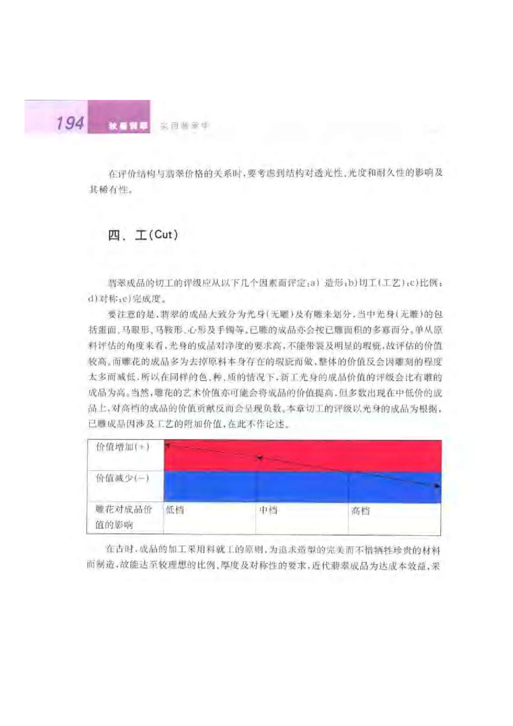 《秋梅翡翠》电子版_X018-玉石珠宝鉴定教程最新合集_6、翡翠鉴定专题全套课程_翡翠电子书_翡翠鉴赏_51-60