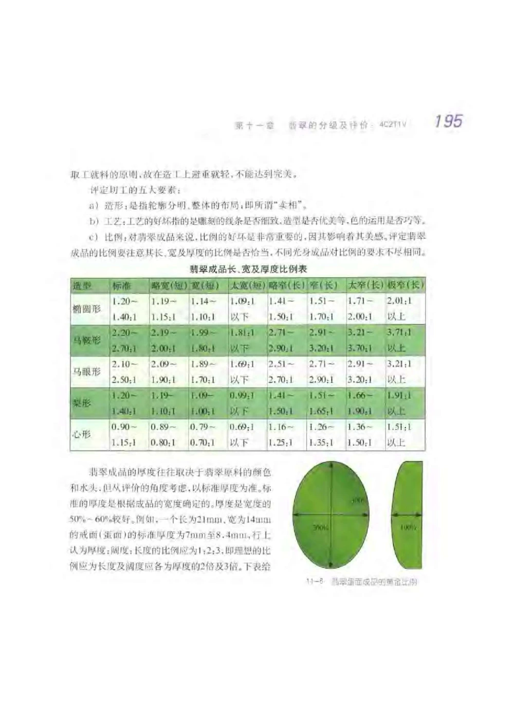 《秋梅翡翠》电子版_X018-玉石珠宝鉴定教程最新合集_6、翡翠鉴定专题全套课程_翡翠电子书_翡翠鉴赏_51-60
