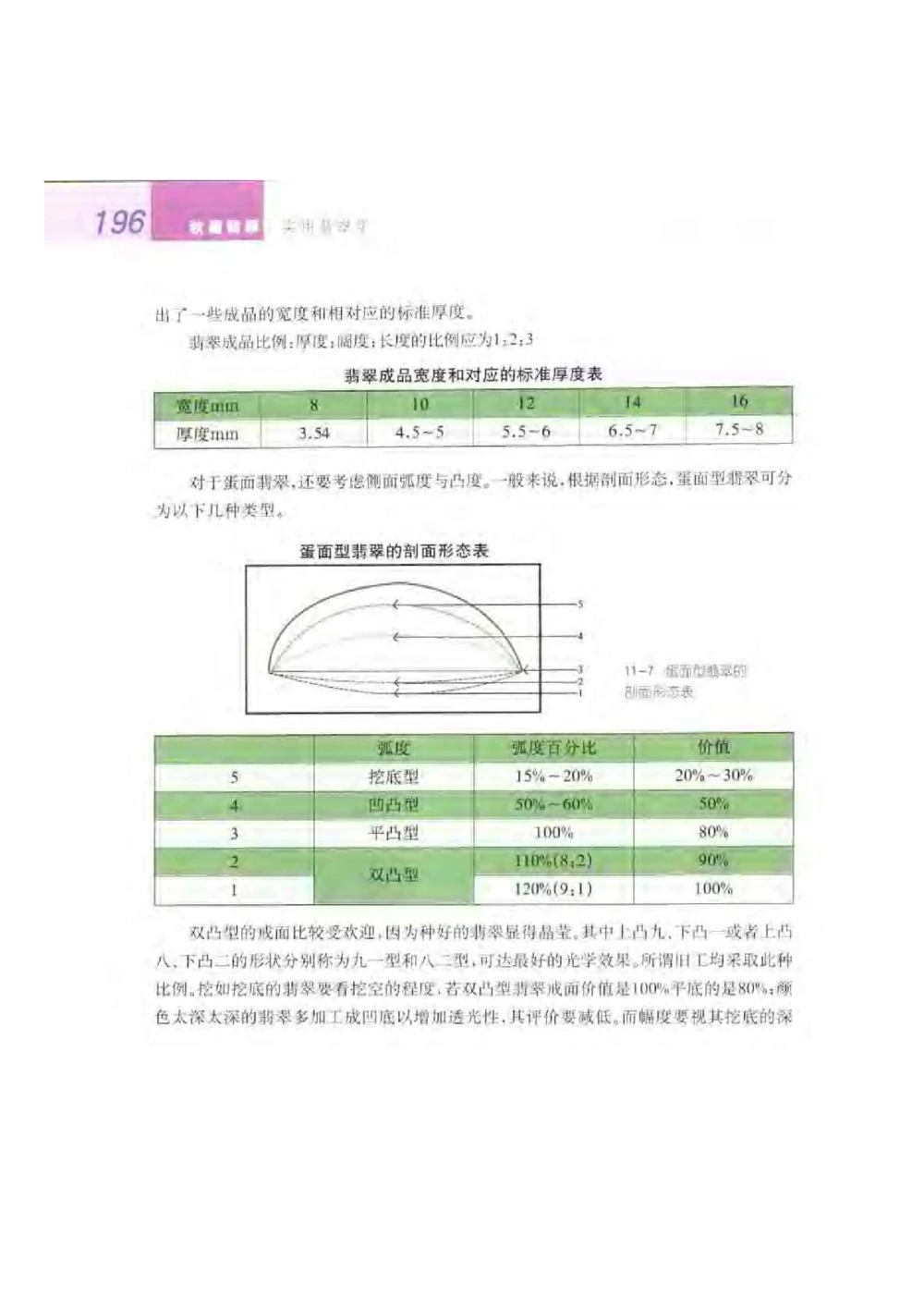 《秋梅翡翠》电子版_X018-玉石珠宝鉴定教程最新合集_6、翡翠鉴定专题全套课程_翡翠电子书_翡翠鉴赏_51-60