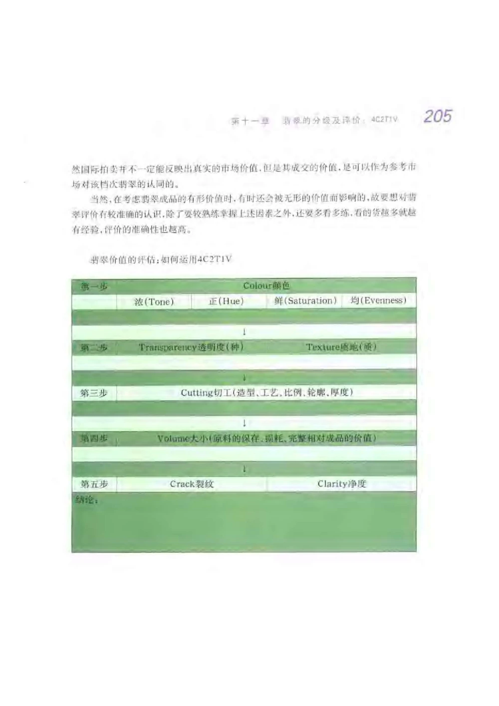 《秋梅翡翠》电子版_X018-玉石珠宝鉴定教程最新合集_6、翡翠鉴定专题全套课程_翡翠电子书_翡翠鉴赏_51-60