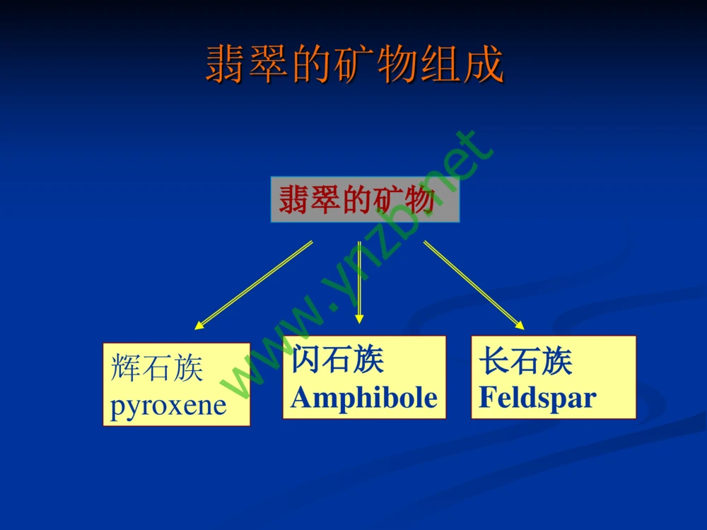 历史悠久的四大名玉：和田玉、岫玉、独山玉和绿松石_X018-玉石珠宝鉴定教程最新合集_7、和田玉鉴定专题全套课程_和田玉电子书