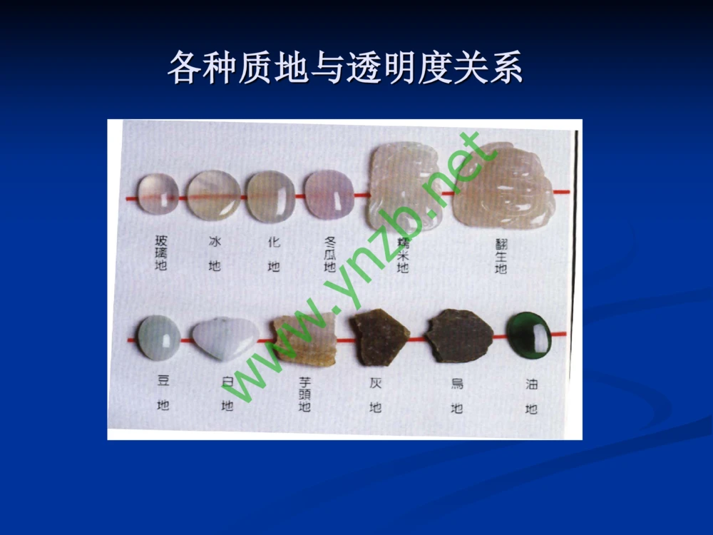 历史悠久的四大名玉：和田玉、岫玉、独山玉和绿松石_X018-玉石珠宝鉴定教程最新合集_7、和田玉鉴定专题全套课程_和田玉电子书