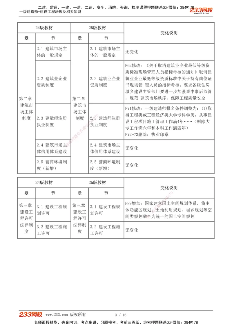 0-1_2026年一级建造师_2026年一建法规_2025年一建法规SVIP_02-基础精讲✿高端面授✿深度强化_13-法规《教材精讲班》刘丹233推荐_826