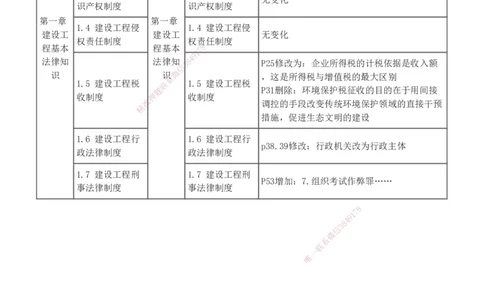 0-1_2026年一级建造师_2026年一建法规_2025年一建法规SVIP_02-基础精讲✿高端面授✿深度强化_13-法规《教材精讲班》刘丹233推荐_826