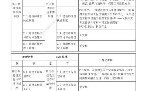 0-1_2026年一级建造师_2026年一建法规_2025年一建法规SVIP_02-基础精讲✿高端面授✿深度强化_13-法规《教材精讲班》刘丹233推荐_826