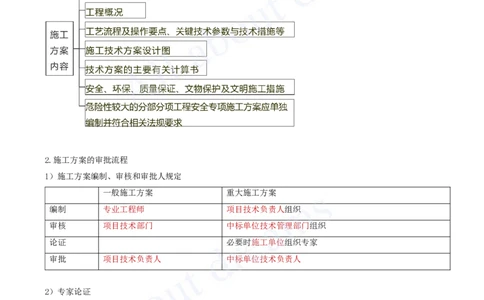 2025-36-第15章-施工技术与设备管理_2026年一级建造师_2026年一建公路_2025年一建公路SVIP_02-基础精讲✿高端面授✿深度强化_15-公路《天一精讲班》安慧、李昌春KL_李昌春