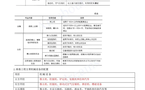 2025-36-第15章-施工技术与设备管理_2026年一级建造师_2026年一建公路_2025年一建公路SVIP_02-基础精讲✿高端面授✿深度强化_15-公路《天一精讲班》安慧、李昌春KL_李昌春