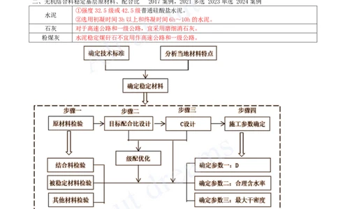 2025-05-第2章-路面工程（一）_2026年一级建造师_2026年一建公路_2025年一建公路SVIP_04-冲刺串讲✿考点强化✿小灶集训_04-公路《冲刺串讲班》安慧KL_讲义